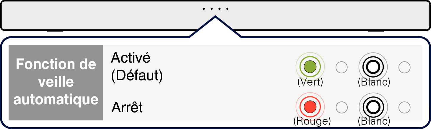 LED S416E2_AutoStanby